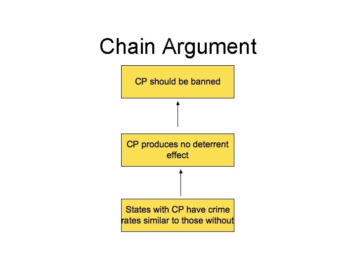 Chain Argument 
