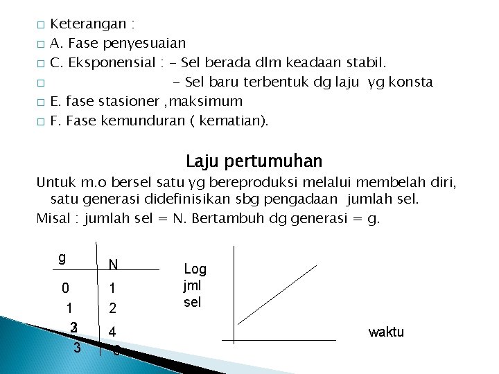 � � � Keterangan : A. Fase penyesuaian C. Eksponensial : - Sel berada