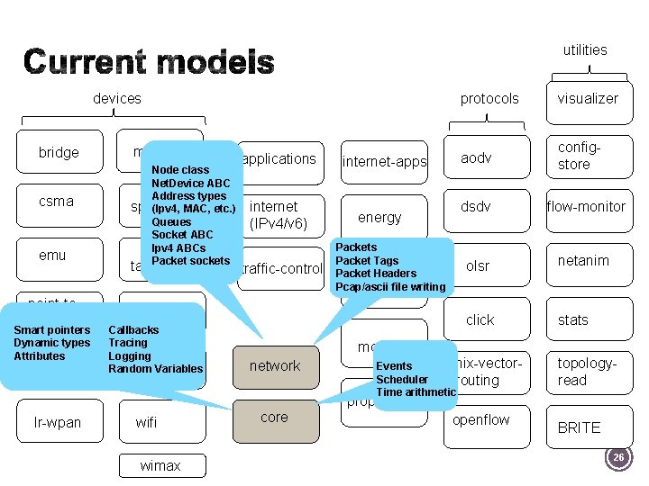 utilities devices bridge csma emu point-topoint Smart pointers Dynamic types Attributes lte mesh Node utilities devices bridge csma emu point-topoint Smart pointers Dynamic types Attributes lte mesh Node