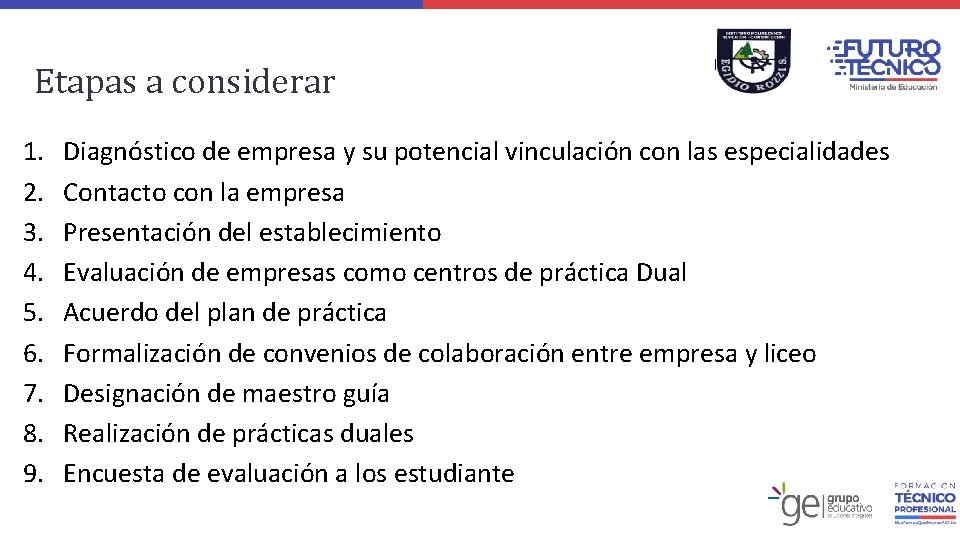 Etapas a considerar 1. 2. 3. 4. 5. 6. 7. 8. 9. Logo Liceo