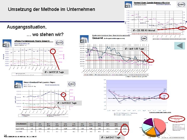 aib Umsetzung der Methode im Unternehmen arbeitswissenschaftliches institut bremen Ausgangssituation, Ø – 23. 100