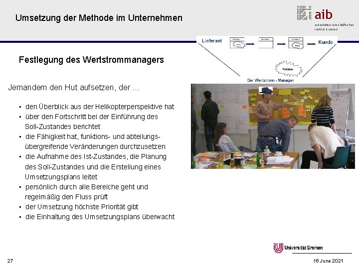 Umsetzung der Methode im Unternehmen aib arbeitswissenschaftliches institut bremen Festlegung des Wertstrommanagers Jemandem den