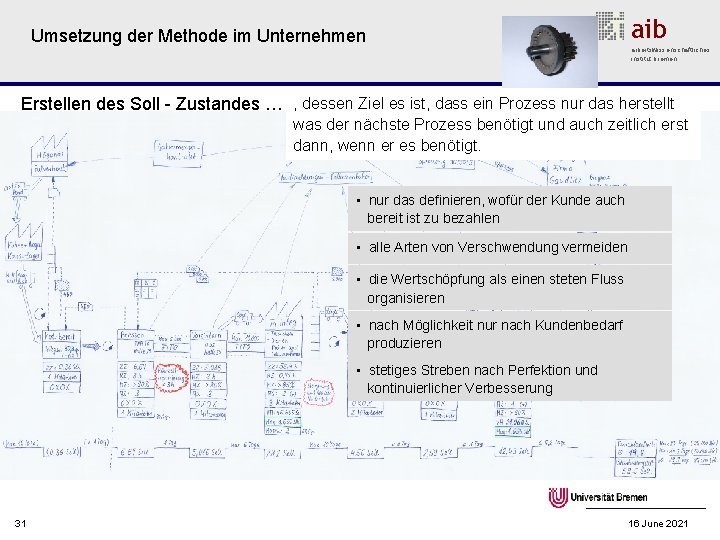 Umsetzung der Methode im Unternehmen aib arbeitswissenschaftliches institut bremen Erstellen des Soll - Zustandes