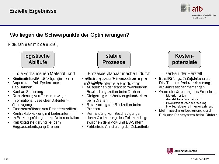 aib Erzielte Ergebnisse arbeitswissenschaftliches institut bremen Wo liegen die Schwerpunkte der Optimierungen? Maßnahmen mit