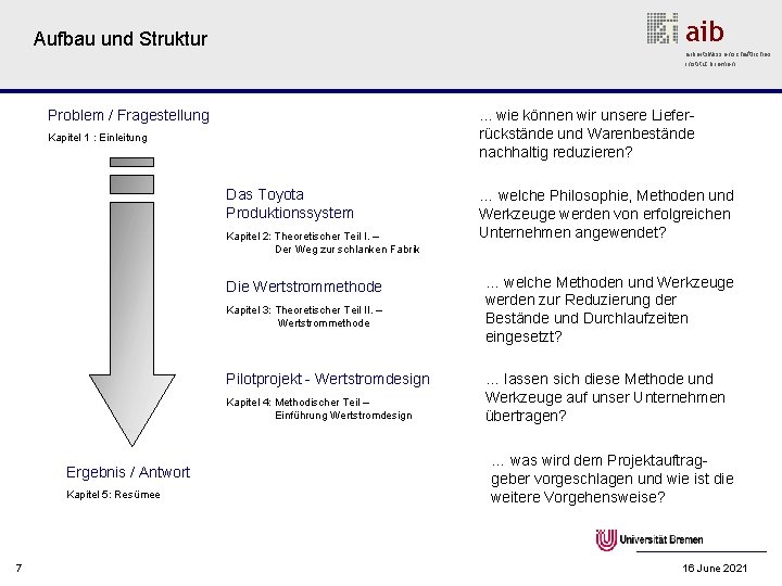 aib Aufbau und Struktur arbeitswissenschaftliches institut bremen Problem / Fragestellung . . . wie