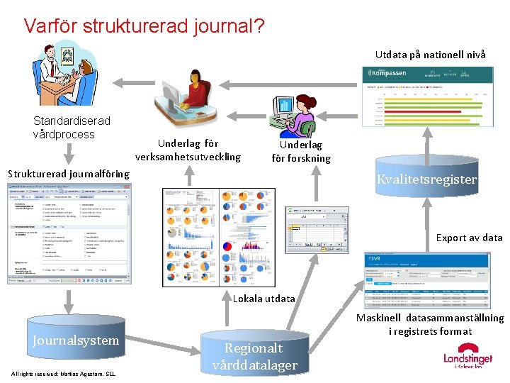 Varför strukturerad journal? Utdata på nationell nivå Standardiserad vårdprocess Underlag för verksamhetsutveckling Underlag för