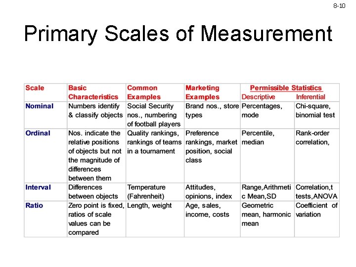 8 -10 Primary Scales of Measurement 8 -10 Primary Scales of Measurement