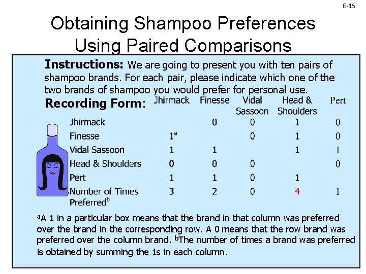 8 -16 Obtaining Shampoo Preferences Using Paired Comparisons Instructions: We are going to present 8 -16 Obtaining Shampoo Preferences Using Paired Comparisons Instructions: We are going to present
