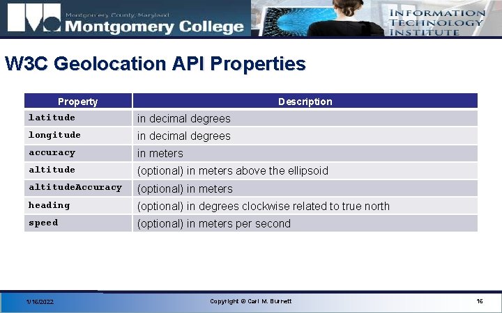 W 3 C Geolocation API Properties Property Description latitude in decimal degrees longitude in