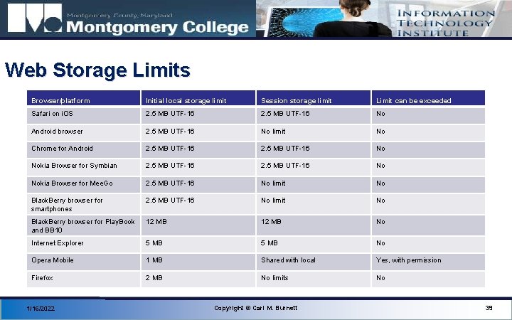 Web Storage Limits Browser/platform Initial local storage limit Session storage limit Limit can be