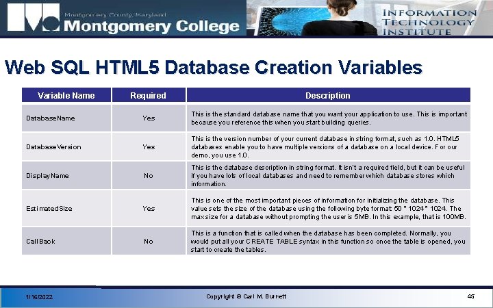 Web SQL HTML 5 Database Creation Variables Variable Name Required Description Database. Name Yes