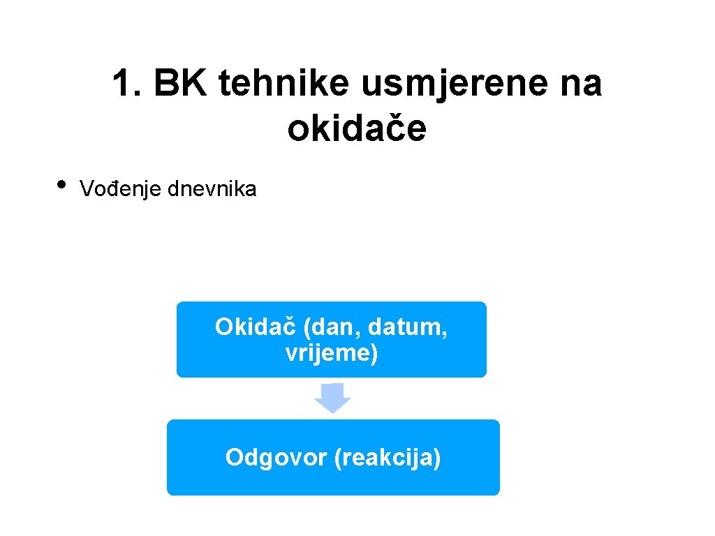 1. BK tehnike usmjerene na okidače • Vođenje dnevnika Okidač (dan, datum, vrijeme) Odgovor