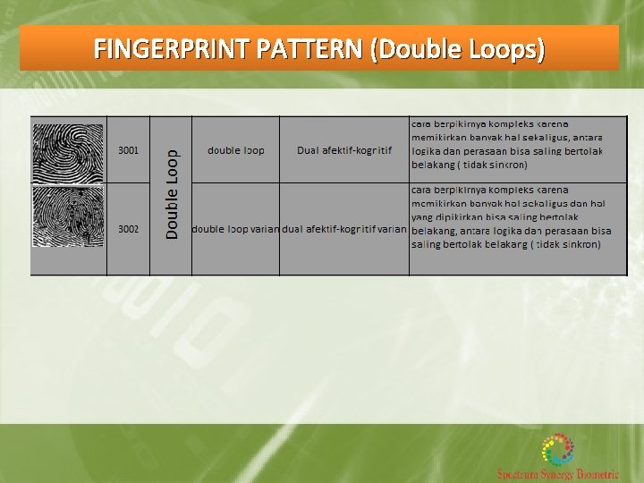 FINGERPRINT PATTERN (Double Loops) 