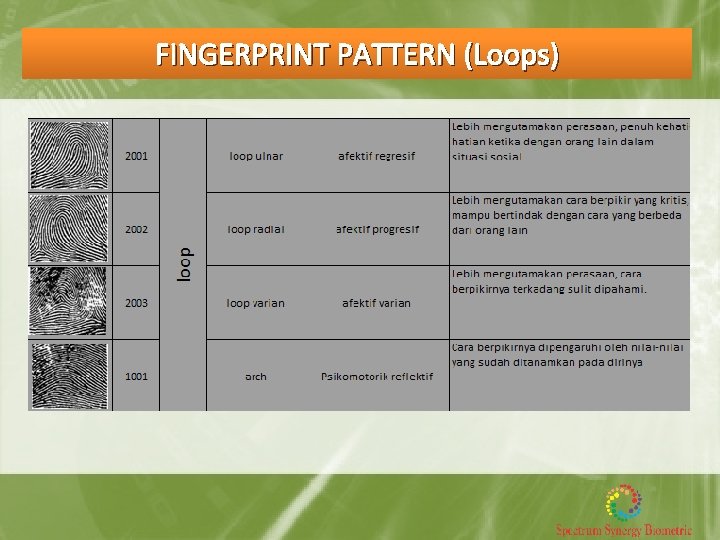 FINGERPRINT PATTERN (Loops) 