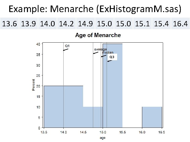 Example: Menarche (Ex. Histogram. M. sas) 13. 6 13. 9 14. 0 14. 2