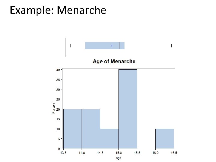 Example: Menarche (Ex. Histogram. M. sas) 