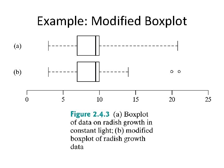 Example: Modified Boxplot 