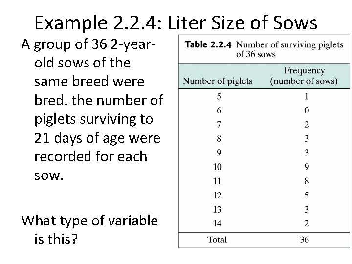 Example 2. 2. 4: Liter Size of Sows A group of 36 2 -yearold