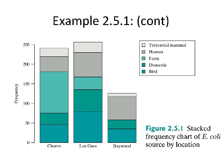 Example 2. 5. 1: (cont) 