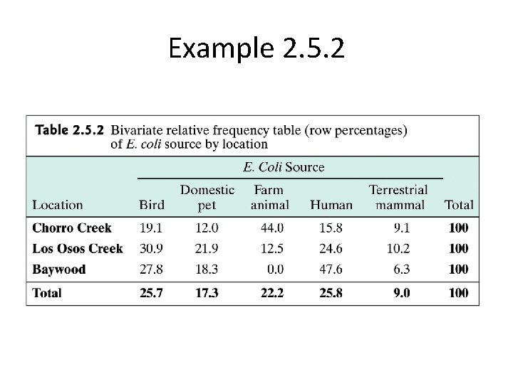 Example 2. 5. 2 