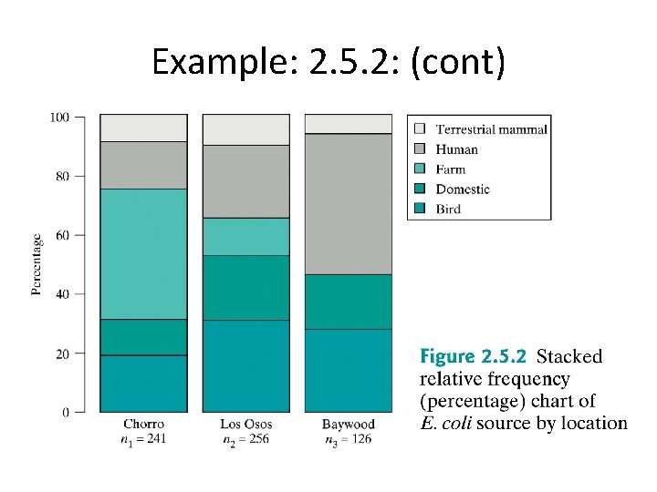 Example: 2. 5. 2: (cont) 
