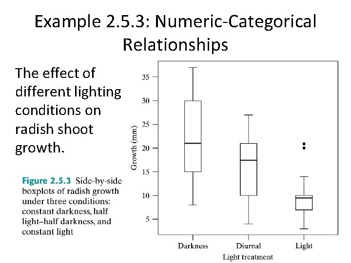Example 2. 5. 3: Numeric-Categorical Relationships The effect of different lighting conditions on radish