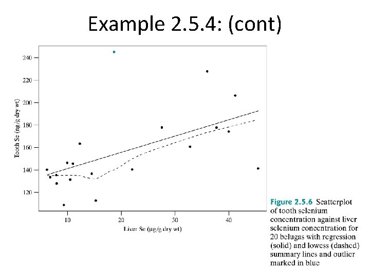 Example 2. 5. 4: (cont) 