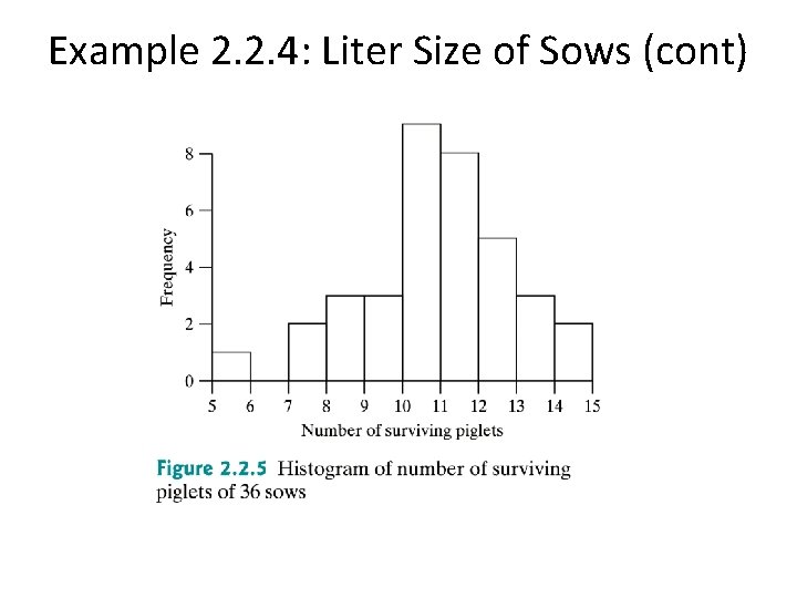 Example 2. 2. 4: Liter Size of Sows (cont) 