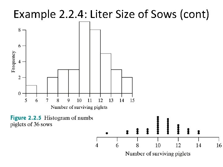 Example 2. 2. 4: Liter Size of Sows (cont) 
