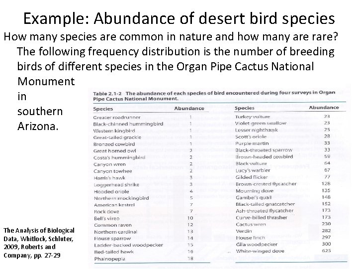 Example: Abundance of desert bird species How many species are common in nature and