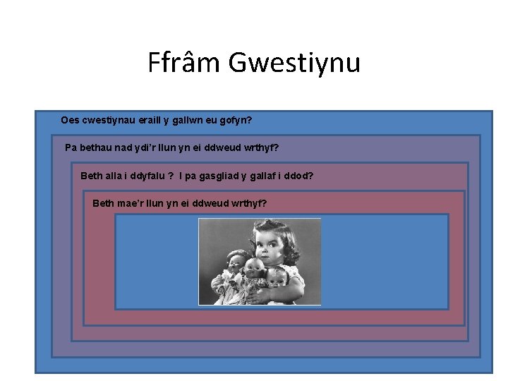 Ffrâm Gwestiynu Oes cwestiynau eraill y gallwn eu gofyn? Pa bethau nad ydi’r llun