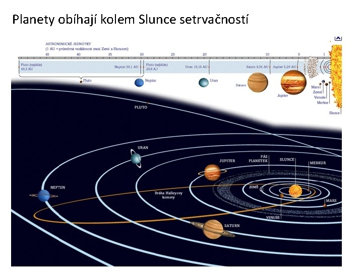 Planety obíhají kolem Slunce setrvačností 