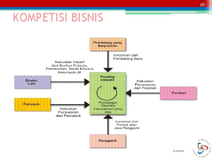 16 KOMPETISI BISNIS 6/16/2021 