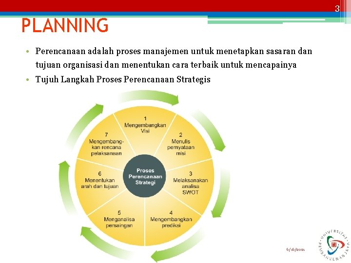 3 PLANNING • Perencanaan adalah proses manajemen untuk menetapkan sasaran dan tujuan organisasi dan