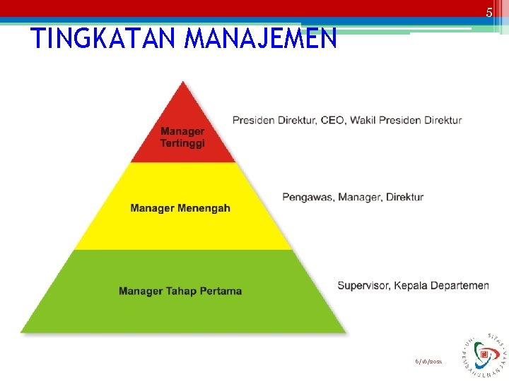 5 TINGKATAN MANAJEMEN 6/16/2021 