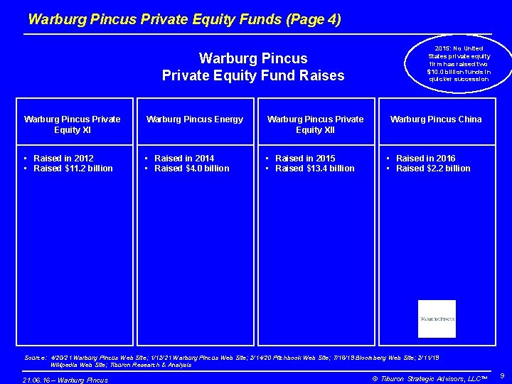 Warburg Pincus Private Equity Funds (Page 4) Warburg Pincus Private Equity Fund Raises Warburg