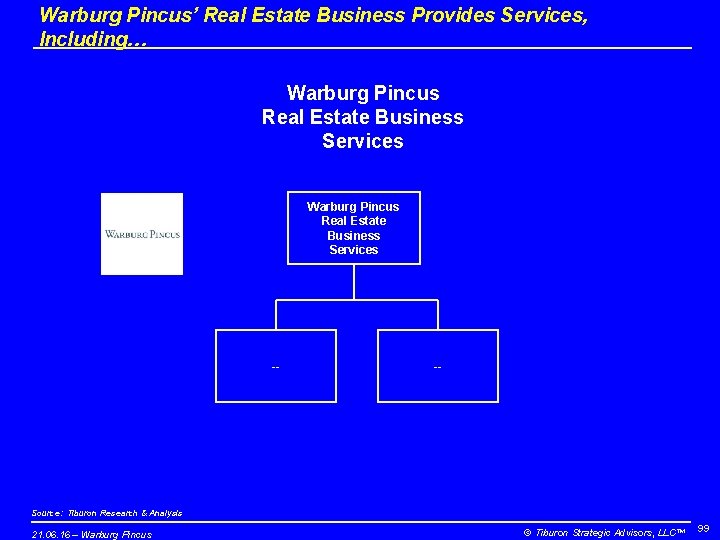 Warburg Pincus’ Real Estate Business Provides Services, Including… Warburg Pincus Real Estate Business Services