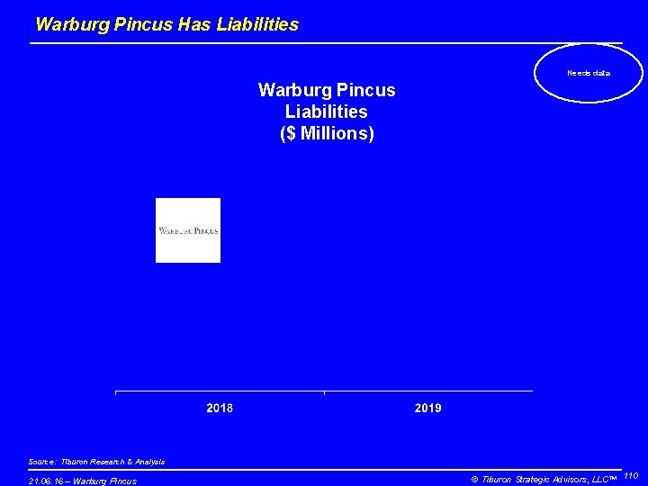 Warburg Pincus Has Liabilities Needs data Warburg Pincus Liabilities ($ Millions) Source: Tiburon Research