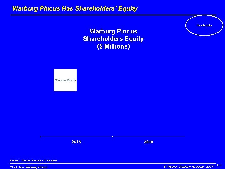 Warburg Pincus Has Shareholders’ Equity Needs data Warburg Pincus Shareholders Equity ($ Millions) Source: