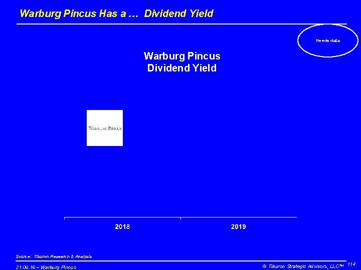 Warburg Pincus Has a … Dividend Yield Needs data Warburg Pincus Dividend Yield Source: