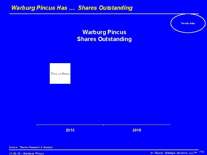 Warburg Pincus Has … Shares Outstanding Needs data Warburg Pincus Shares Outstanding Source: Tiburon