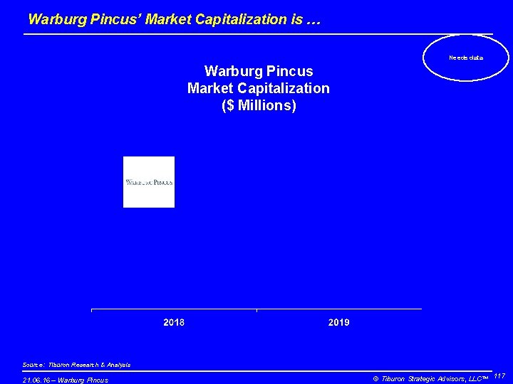 Warburg Pincus’ Market Capitalization is … Needs data Warburg Pincus Market Capitalization ($ Millions)