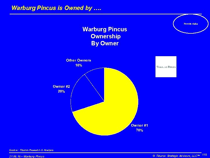 Warburg Pincus is Owned by …. Needs data Warburg Pincus Ownership By Owner Source: