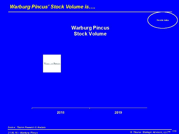 Warburg Pincus’ Stock Volume is…. Needs data Warburg Pincus Stock Volume Source: Tiburon Research