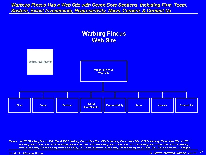 Warburg Pincus Has a Web Site with Seven Core Sections, Including Firm, Team, Sectors,