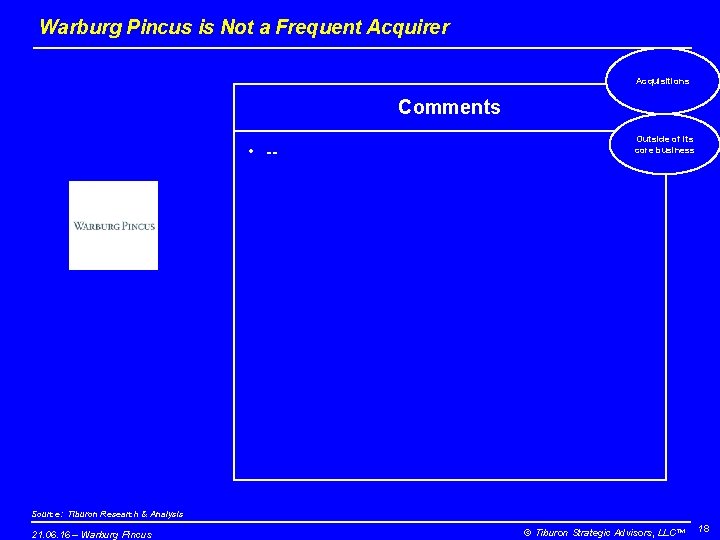 Warburg Pincus is Not a Frequent Acquirer Acquisitions Comments • -- Outside of its