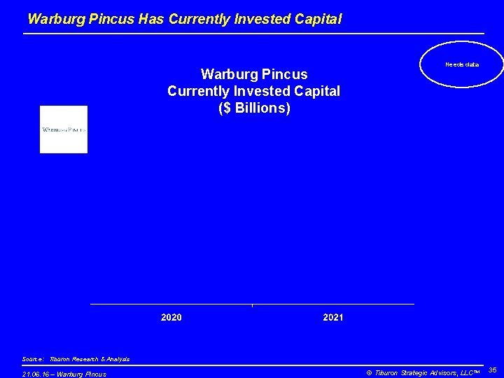 Warburg Pincus Has Currently Invested Capital Warburg Pincus Currently Invested Capital ($ Billions) Needs