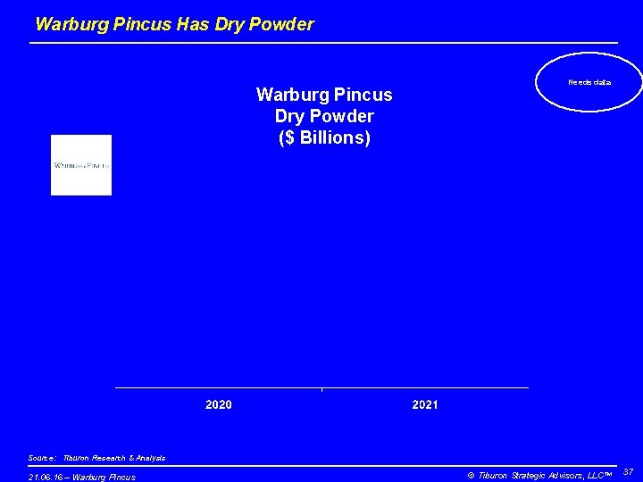 Warburg Pincus Has Dry Powder Warburg Pincus Dry Powder ($ Billions) Needs data Source: