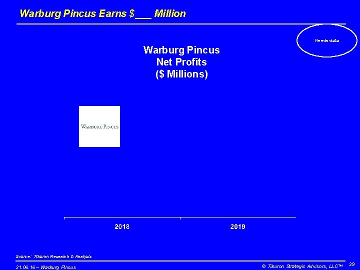Warburg Pincus Earns $___ Million Needs data Warburg Pincus Net Profits ($ Millions) Source:
