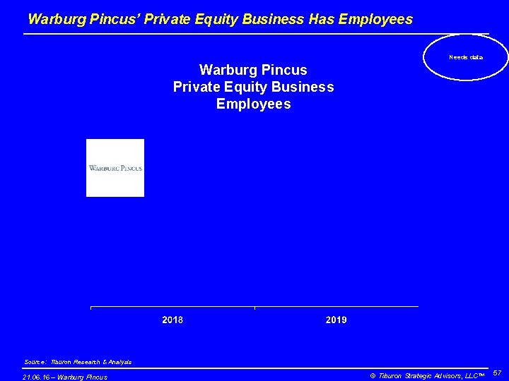 Warburg Pincus’ Private Equity Business Has Employees Needs data Warburg Pincus Private Equity Business